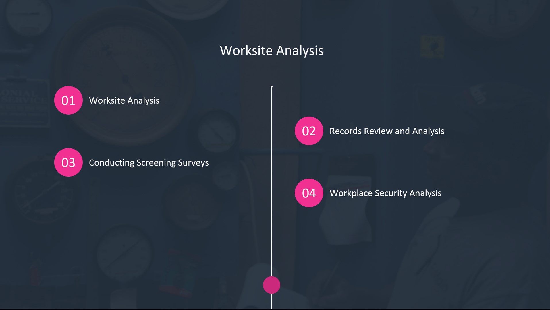 Image entitled worksite analysis in white. Pink bubbles mark a list with: 1) worksite analysis, 2) records review and analysis, 3) conducting screening surveys, 4) workplace security analysis
